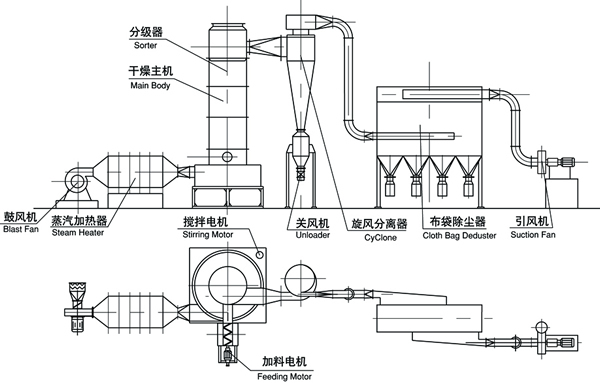 XSG系列快速旋转闪蒸干燥机结构示意图