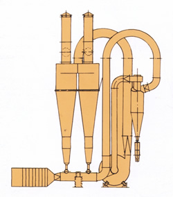 FG系列正负两极气流干燥机 
